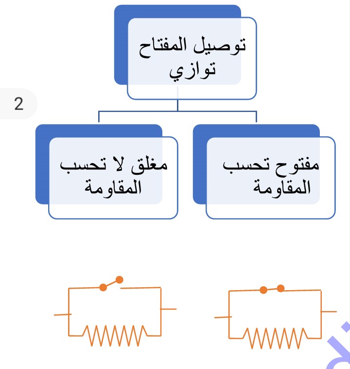 توصيل المقاومات المفتاح والحذف